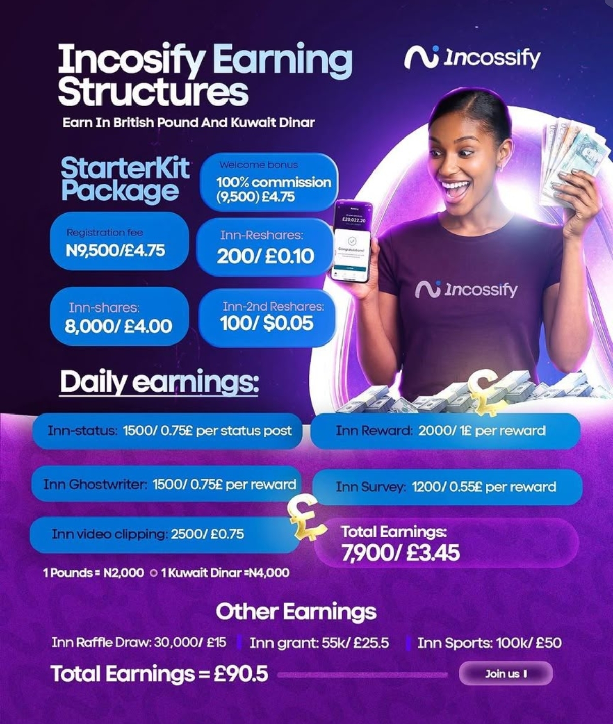 StarterKit package earning structure