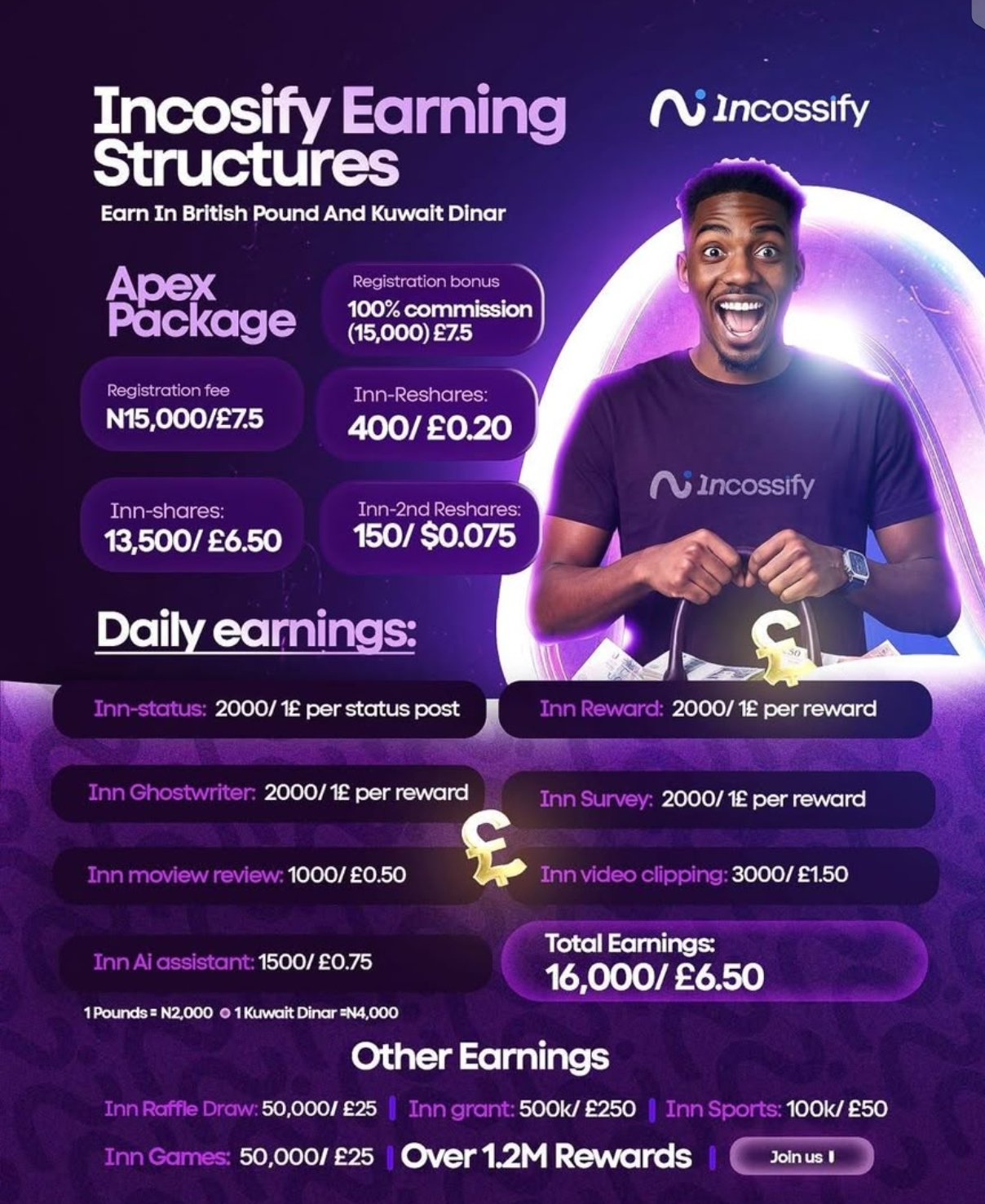 Apex package earning structure